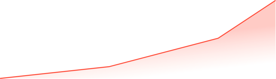 Brand trend chart
